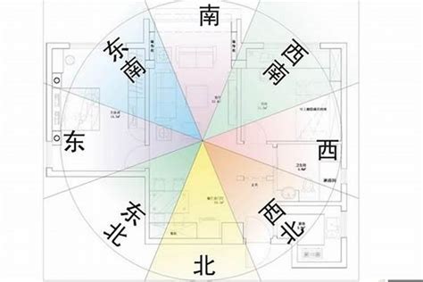 如何量度家中方位|[家居風水實用教學] 如何用指南針去看家居方位？天天。